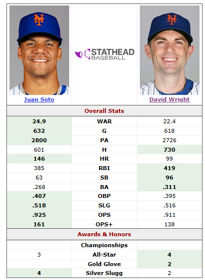 Baty & Alvarez 2026 All Stars Fundies tweet media