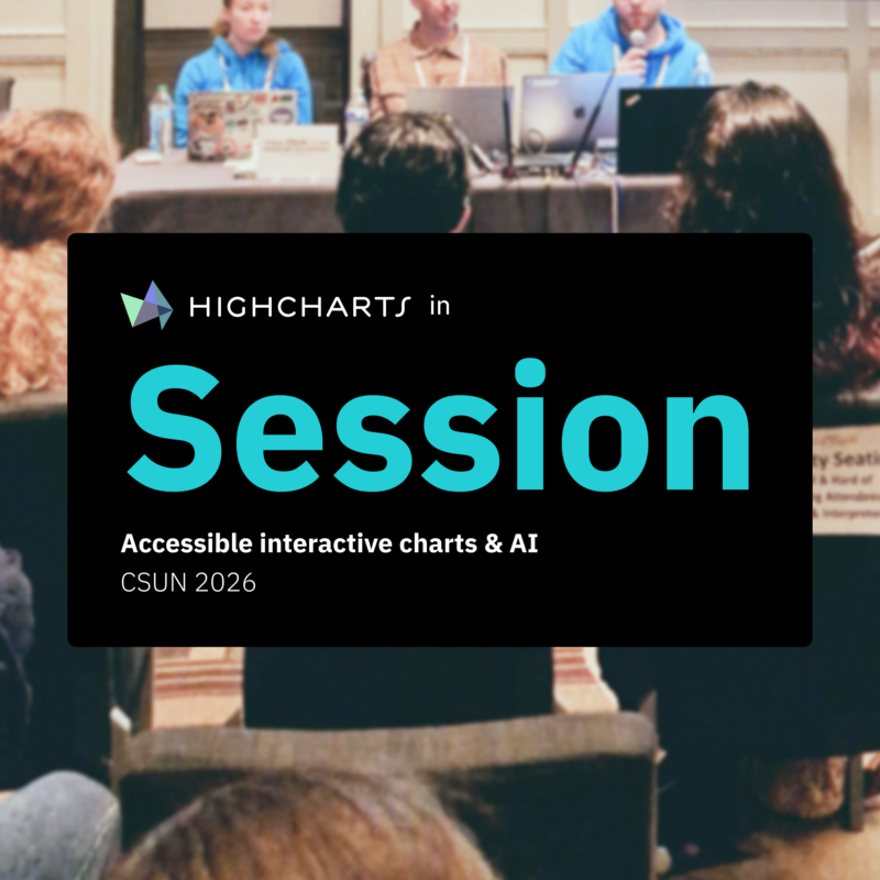 Highcharts tweet media