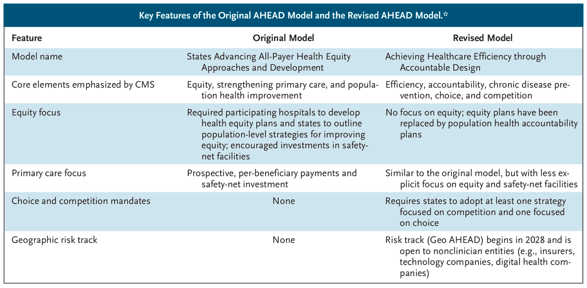 NEJM tweet media