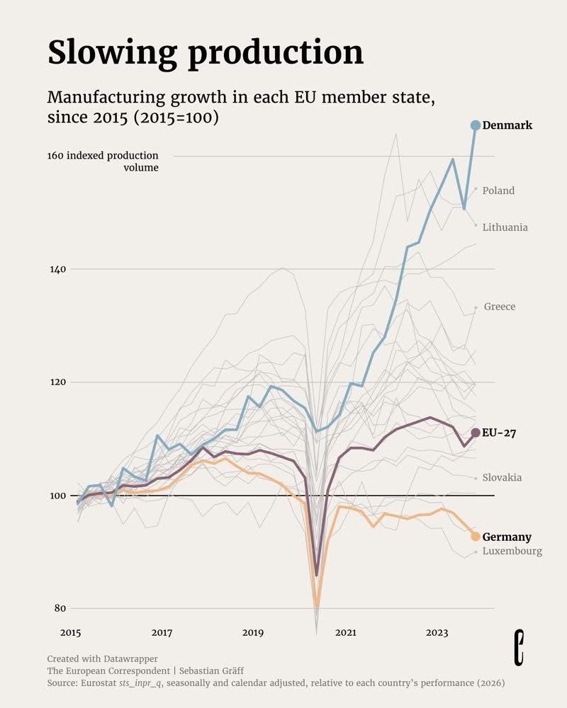 Magnus Barsøe tweet media