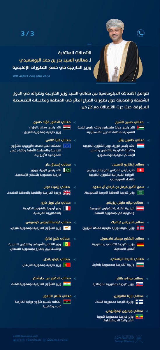 kh3lij_Arabi's tweet photo. 🔴🇴🇲 جهود الوساطة العُمانية لوقف الحرب والاعتداءات على الخليج ودول المنطقة مستمرة، وسط اتصالات مكثفة جدًا تجريها مسقط مع دول العالم.

حراك دبلوماسي كبير تقوده عمان بحكمة ومسؤولية لتجنيب المنطقة اتساع رقعة الصراع. https://t.co/cqqVCqdVDq