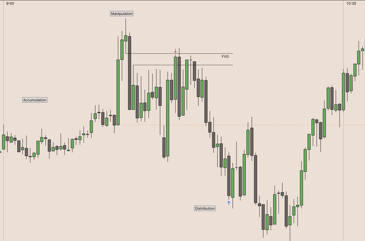 The pragmatic tweet media
