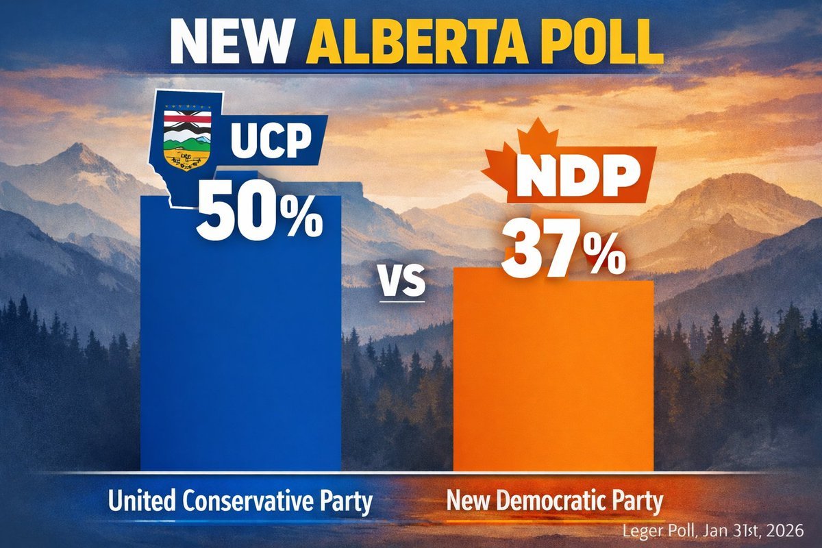 Mike Bebbzy🛠️ (#AlbertaFirst) tweet media