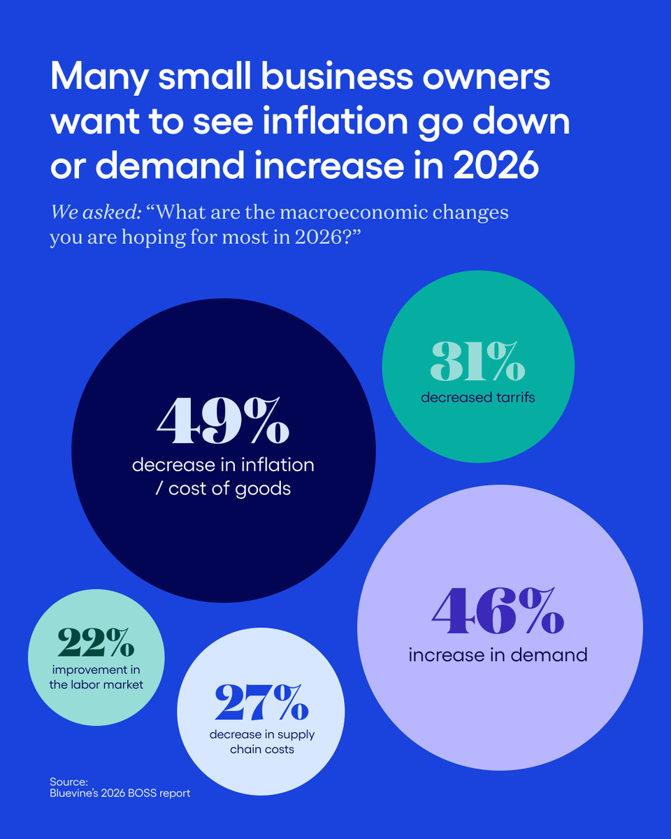 Bluevine tweet media