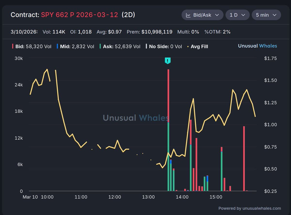 Data Driven Stocks tweet media