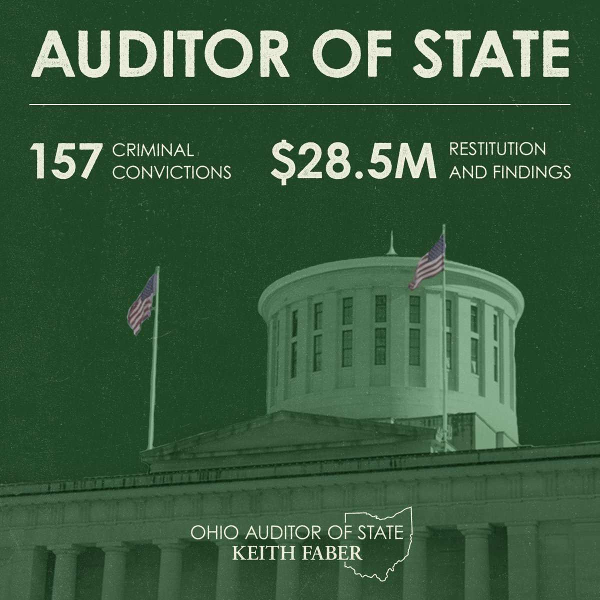 Ohio Auditor Keith Faber tweet media