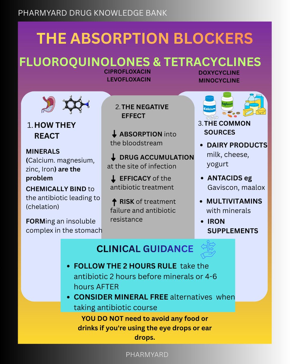 YardPharm's tweet photo. 🥛STOP! Don't let your breakfast cancel your medicine. 💊
Did you know that something as healthy as a glass of milk or as common as an antacid can actually "turn off" your antibiotics?
 The Absorption Blockers.This is one of the most common reasons why antibiotic treatments fail! https://t.co/qoh8YTWxCw