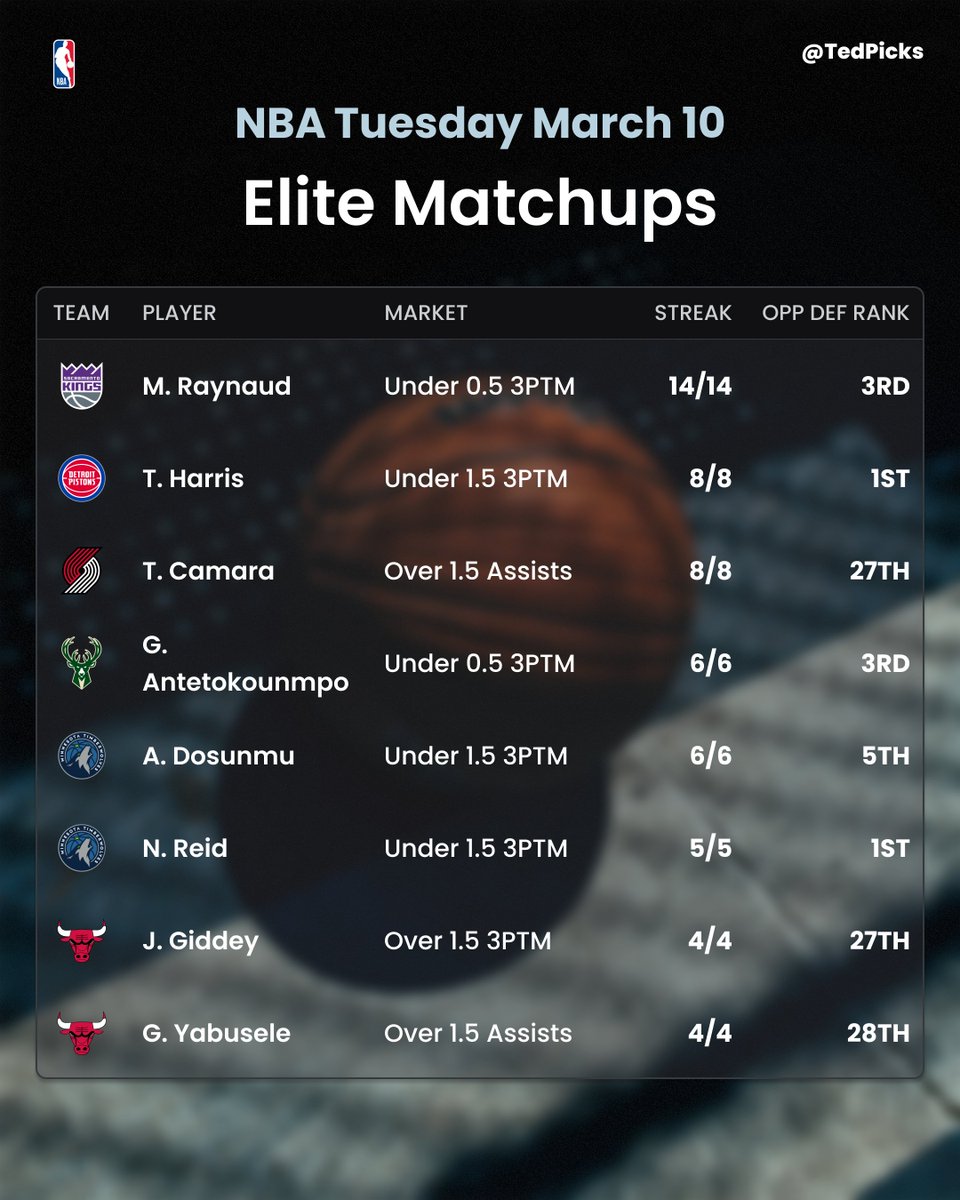 Ted Picks tweet media