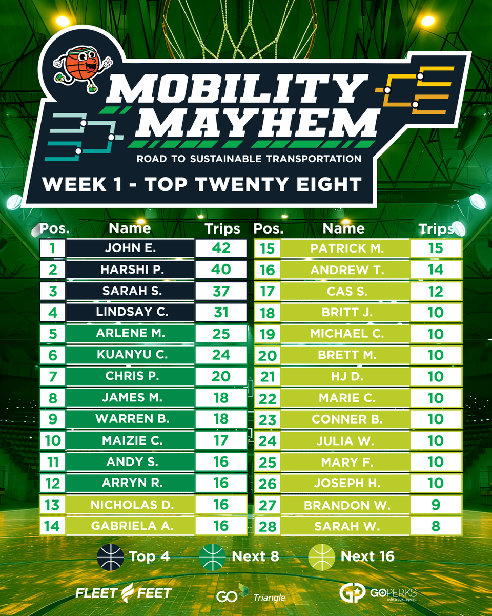 GoTriangle tweet media