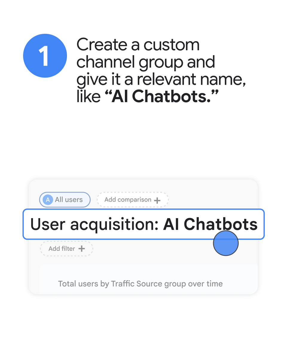 Google Analytics tweet media