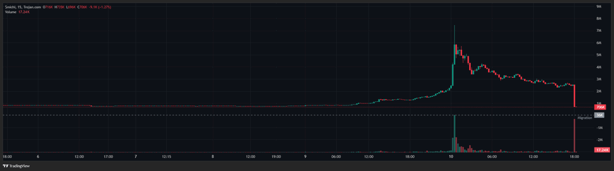 This is disgusting💀