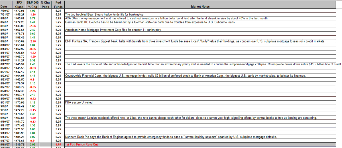 Dean Christians, CMT tweet media