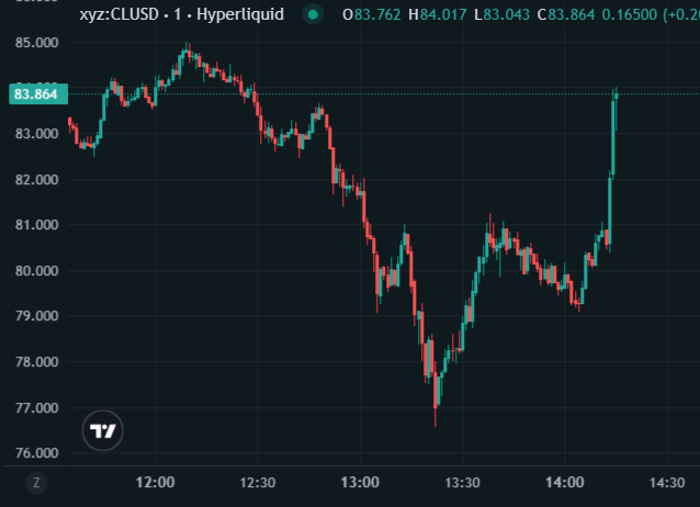 Stops just got run on oil and now it's bouncing HARD. The war is escalating.

$OILINU is your only path to financial security