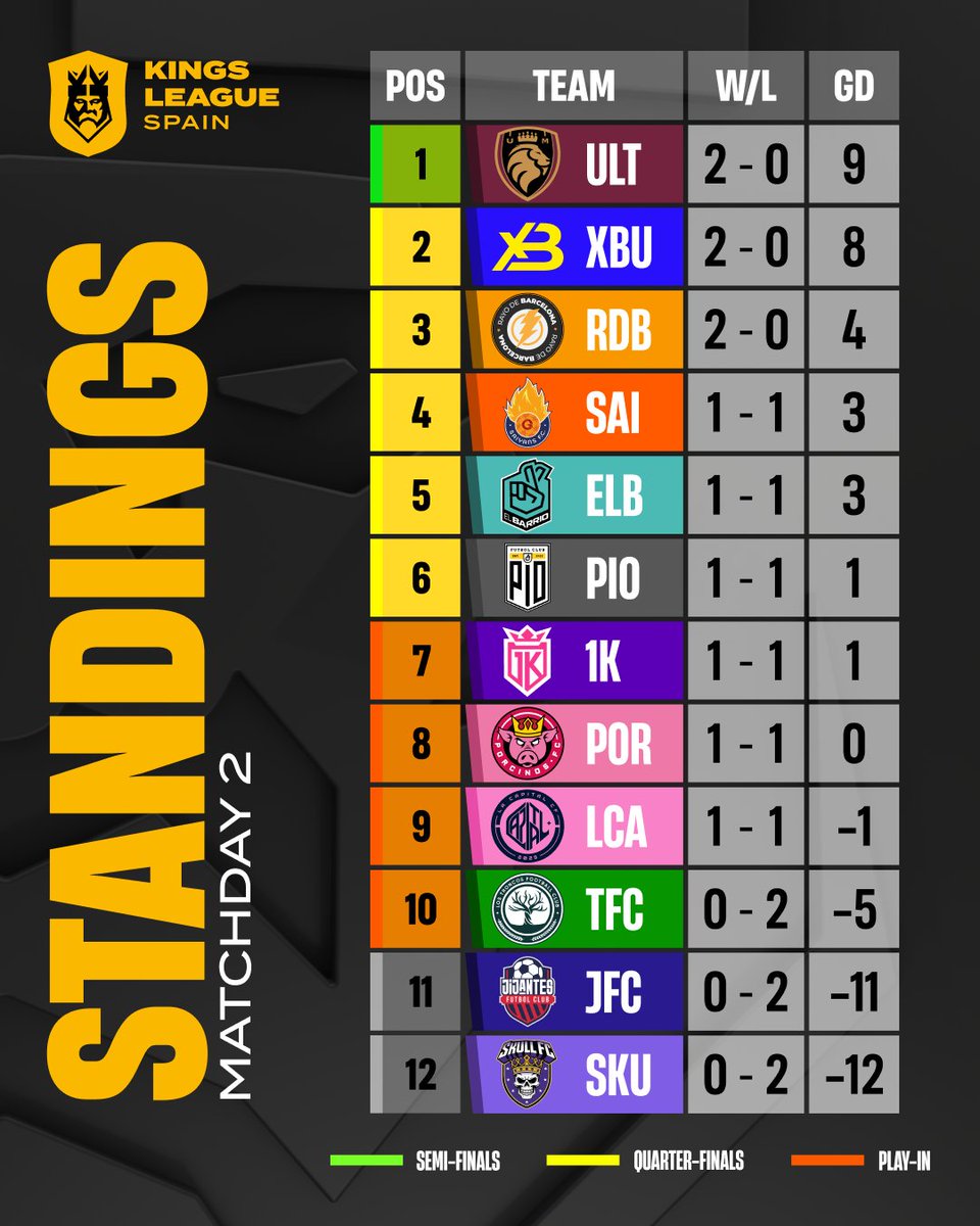 Kings League World tweet media