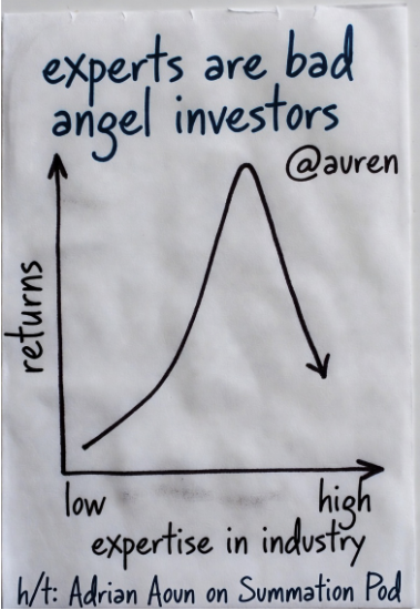 Auren Hoffman tweet media