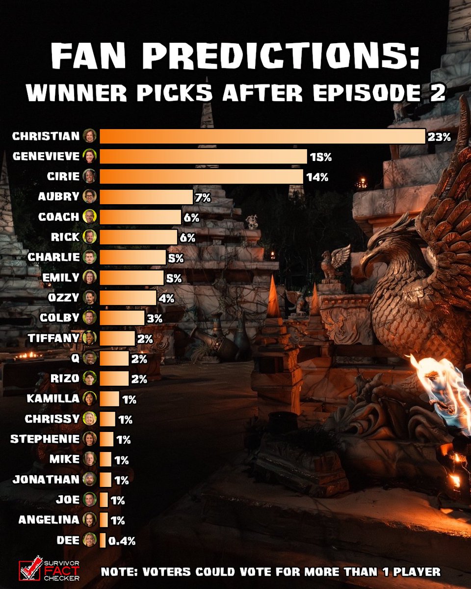 Rob's Fact Checker tweet media