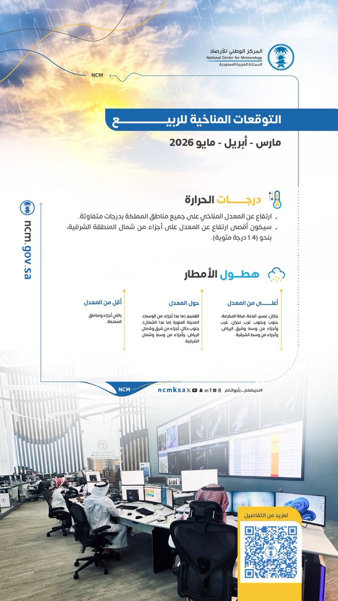 KSANews's tweet photo. المركز الوطني للأرصاد يصدر تقرير التوقعات المناخية لربيع 2026م https://t.co/7IezTDFxJX https://t.co/03NtzJ7nnV