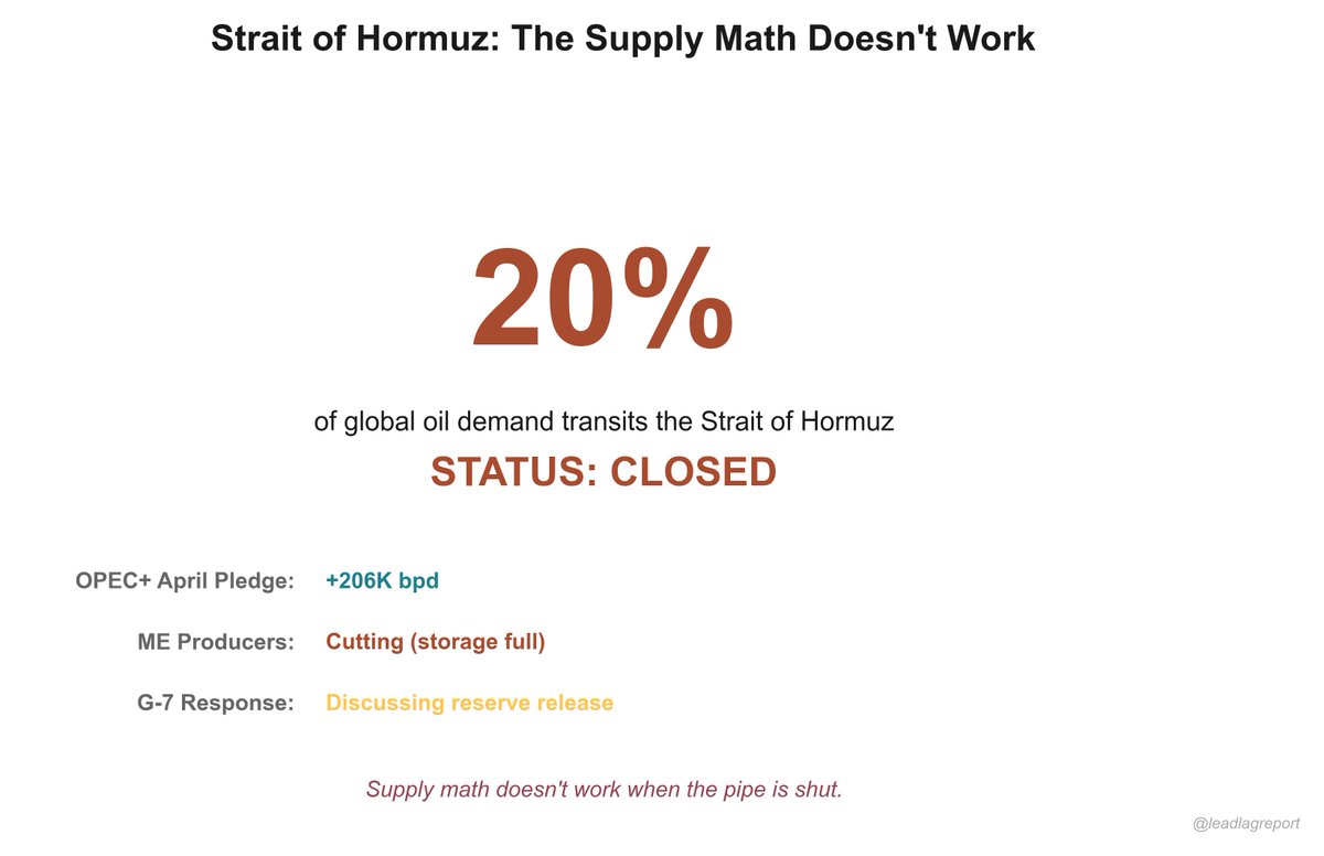 Michael A. Gayed, CFA tweet media
