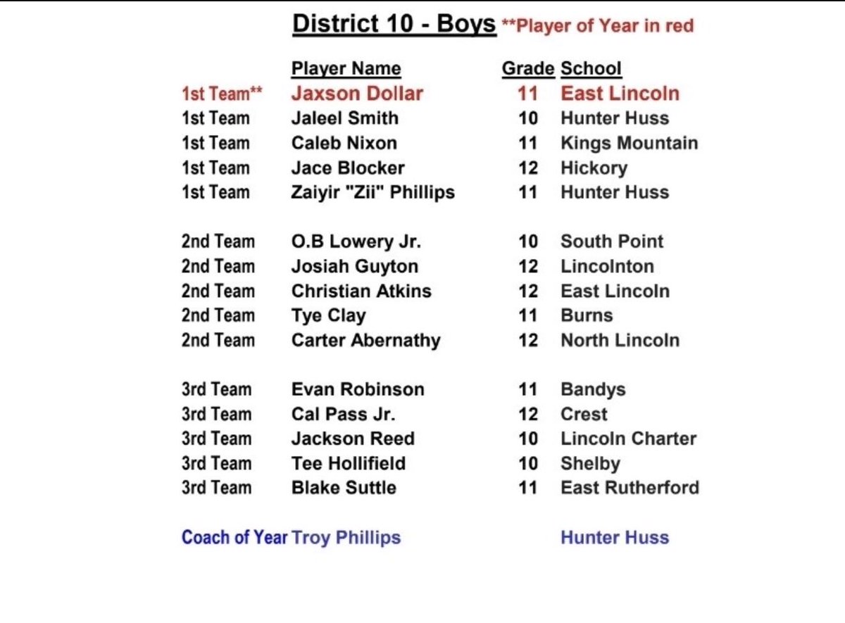 Carter Abernethy tweet media