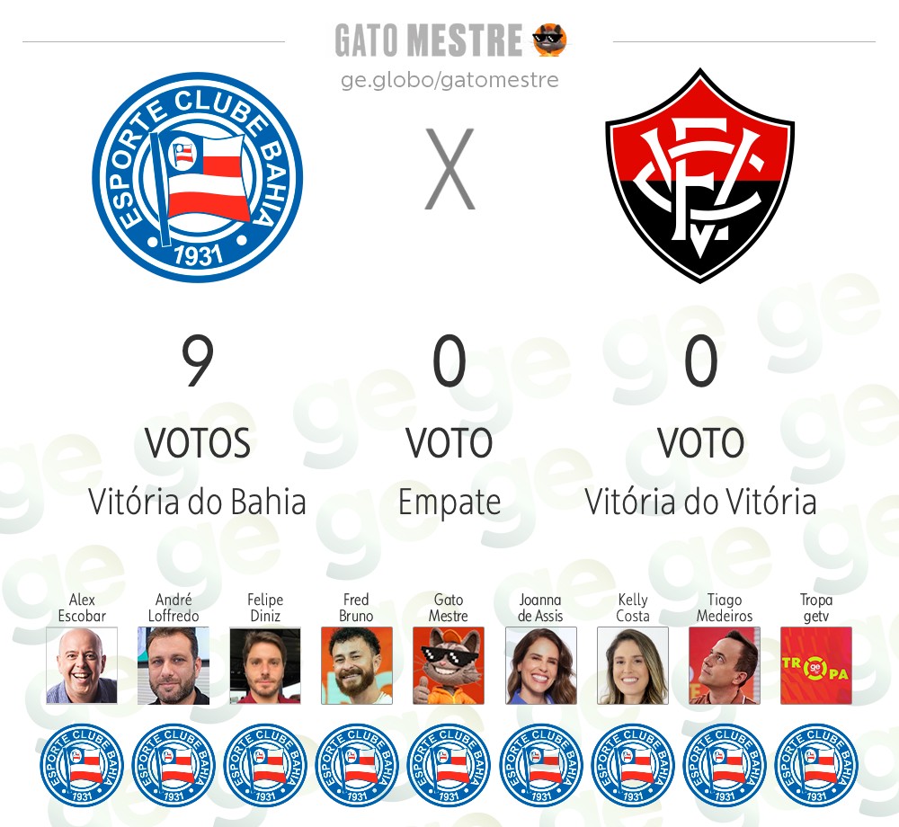 FBI Bahia City 🇳🇱 tweet media