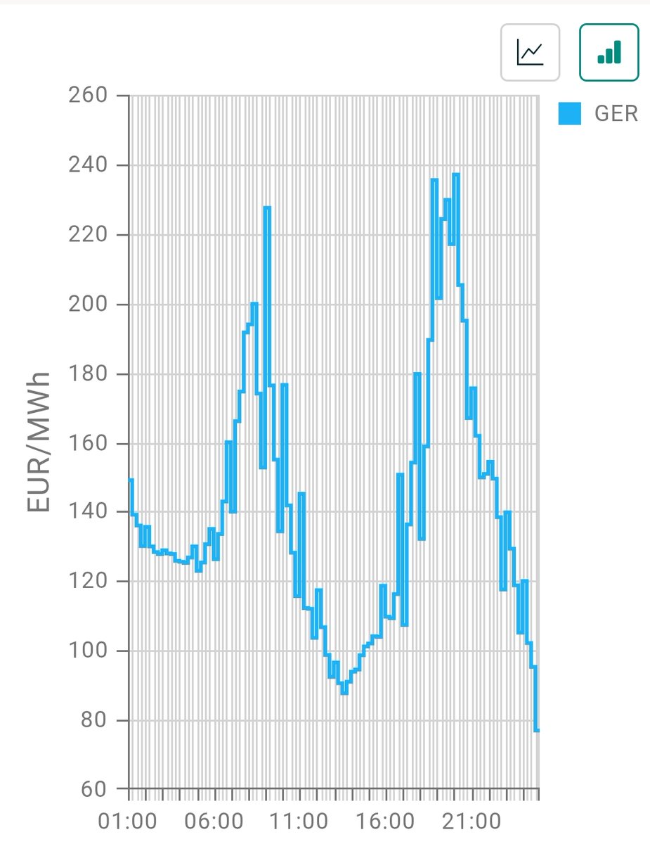 Извините, а почему вся эта зелёная энергетика так зависит от ископаемого топлива?