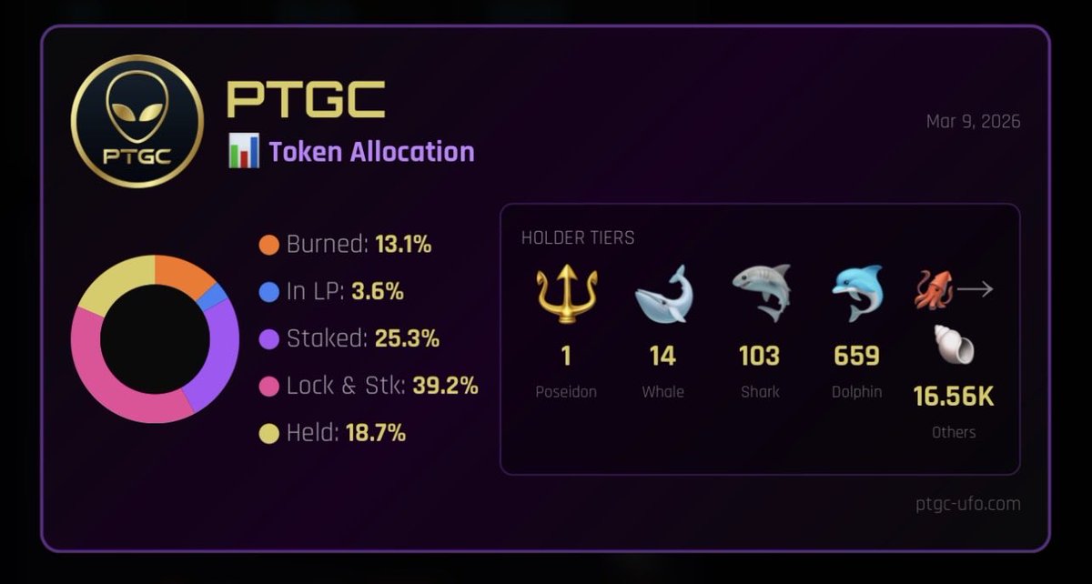 The Gray 369 (pTGC & UFO) 👽🧪🛸🕸️ tweet media