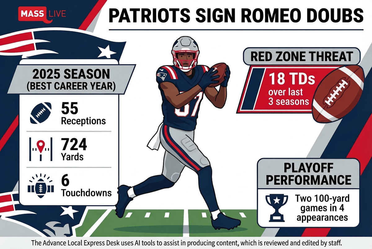 Mark Daniels tweet media