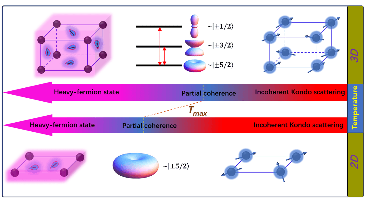 Physical Review X tweet media