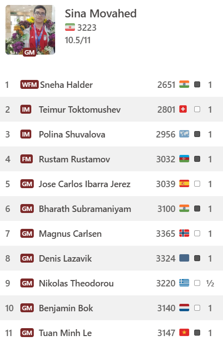 agadmator tweet media