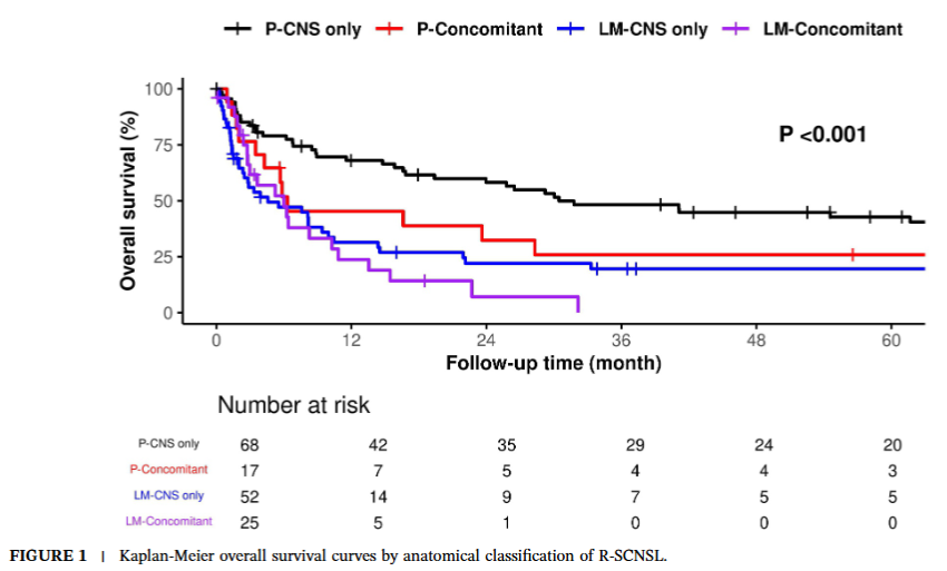 Ajay Major, MD, MBA tweet media