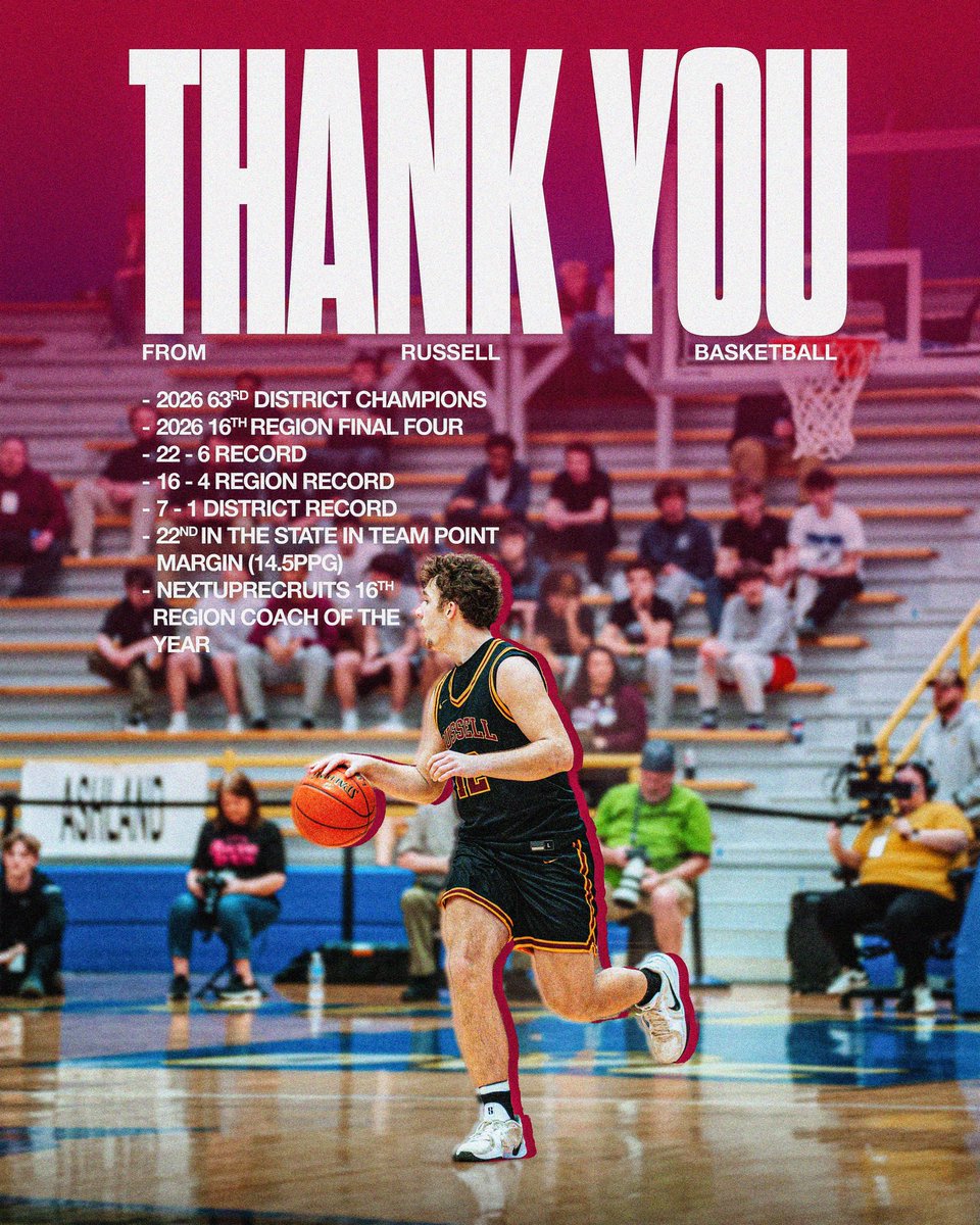 Russell Basketball tweet media