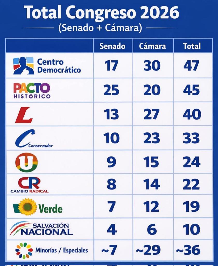 JorgeFigueroaClausen tweet media