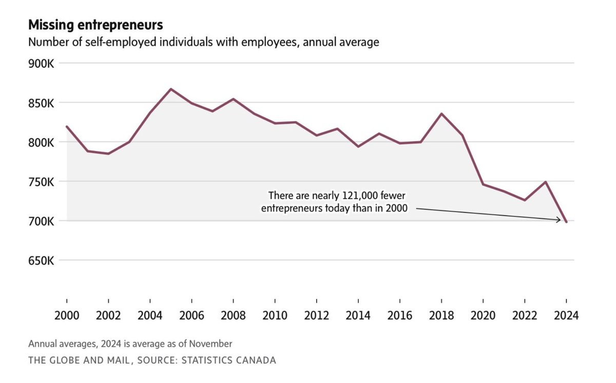 Ross Simmonds tweet media