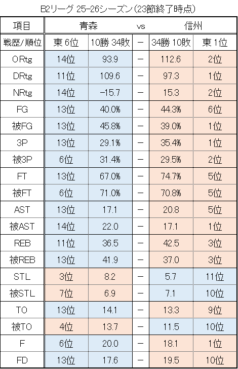 武田 達也 tweet media