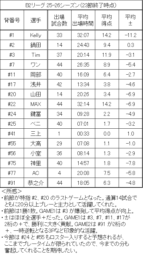 武田 達也 tweet media