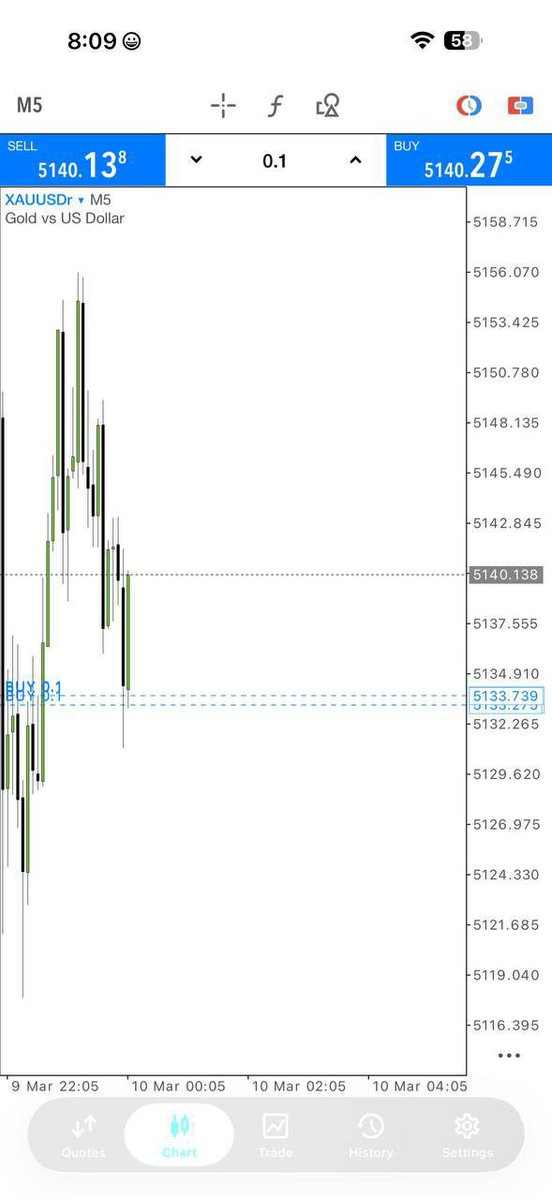 William_fx12's tweet photo. ⚡ THE MARKET IS HEATING UP FAST! 🚀🔥
Charts forming 📊
Momentum building ⚡
Targets waiting 💰
DON’T BE LATE. 👀
👉 JOIN NOW:
👉https://t.co/zqUT6A9CUT 🚀💸
#Forex #GoldTrading #XAUUSD #TradingCommunity #ProfitSeason https://t.co/sY8ubxwehP