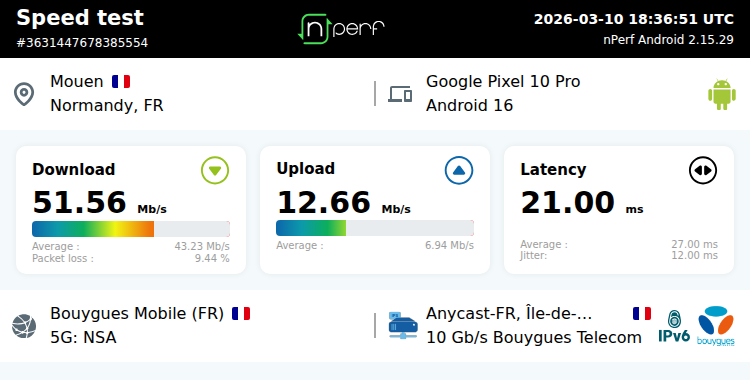 Si vous trouvez ça pourri pour de la 5G dites vous qu'à une époque c'était 1 Mpbs au mieux en 4G

↓51564 kb/s ↑12665 kb/s, ⇄ 21 ms / mobile:Bouygues Mobile / #googlepixel10pro / #nPerf v2.15.29 /