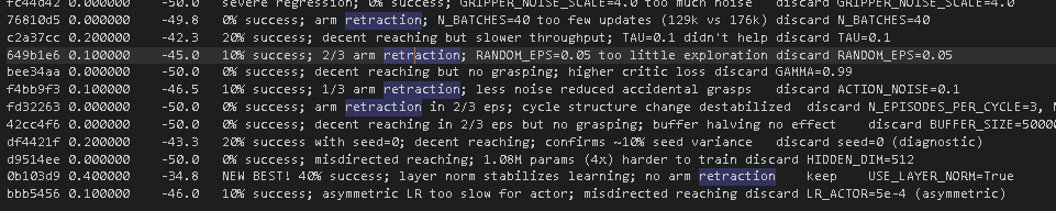 SookwanH's tweet photo. Left autoresearch (@karpathy) for robotics, on FetchPickPlace overnight -- and it seems to work for RL too!  

What's interesting is the agent kept diagnosing the same failure across experiments: "arm retraction", "misdirected reaching", "no grasping."  It tried noise scaling, batch size, critic loss, buffer size, exploration eps -- all discarded.  

Then at experiment #28: USE_LAYER_NORM=TrueAgent's note: "layer norm stabilizes learning; no arm retraction" 0% → 40% success rate. The visual feedback loop (MuJoCo renders → Claude → qualitative diagnosis) gave the agent a consistent failure vocabulary across experiments -- it saw what was failing before connecting it to why. 

Running ablations to see whether it really has positive effects.   

Github (Public): https://t.co/H3oTd3PrUp