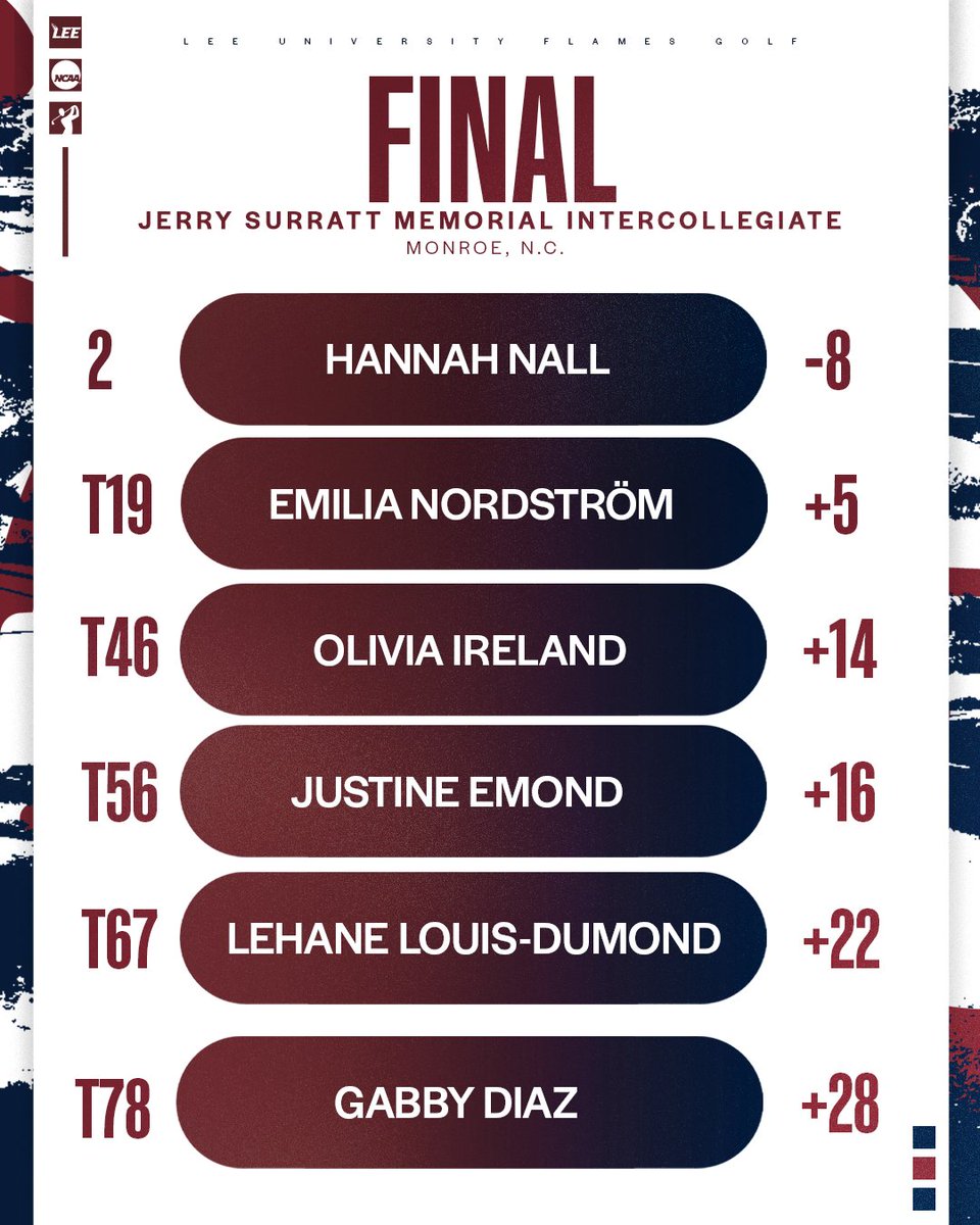 Lee University Golf tweet media