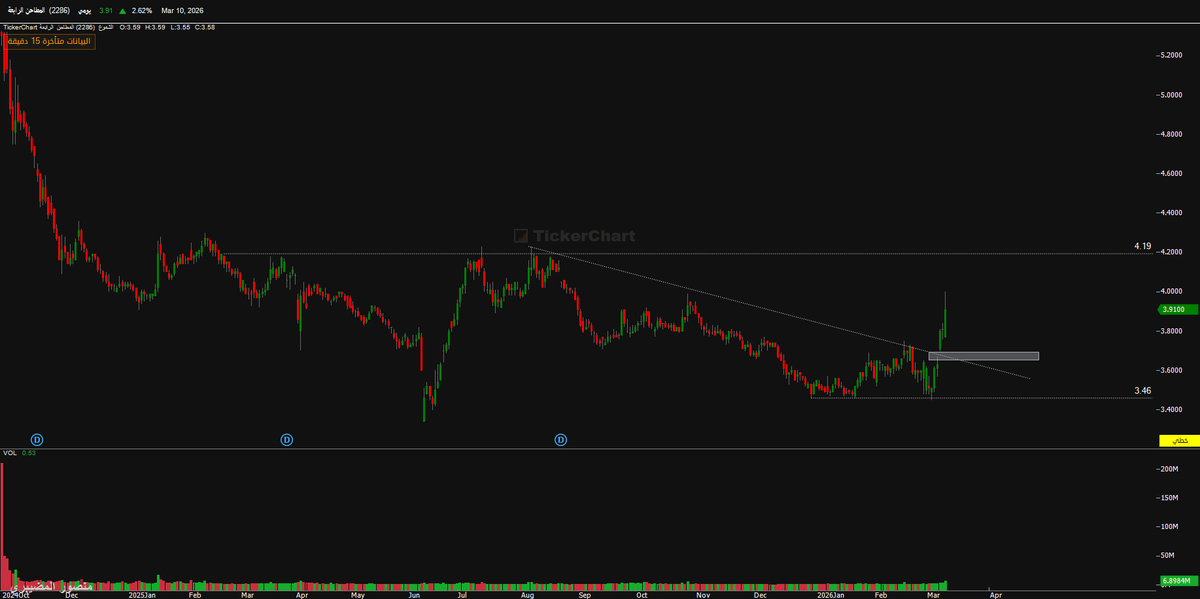 منصور المضيبري,®CFTe tweet media