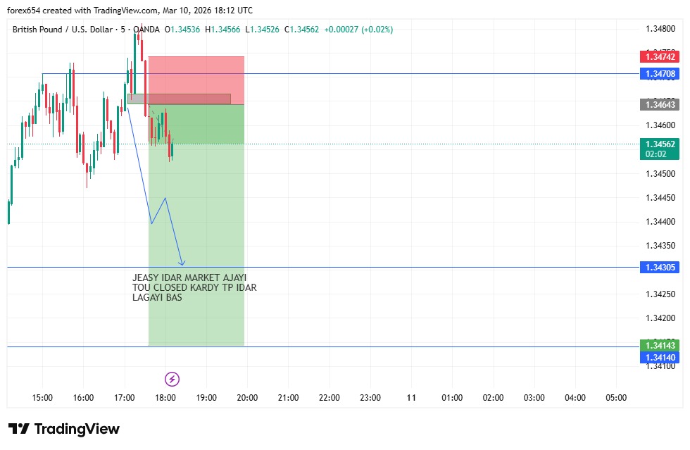 Guardeer Ict Student tweet media