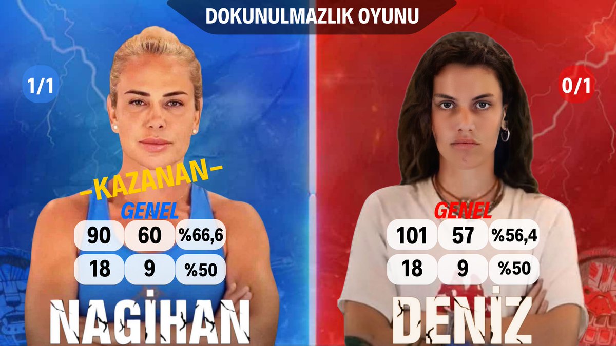 StatsNagi 👑 tweet media