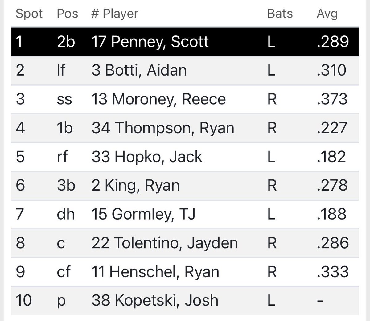 Rhody Baseball tweet media