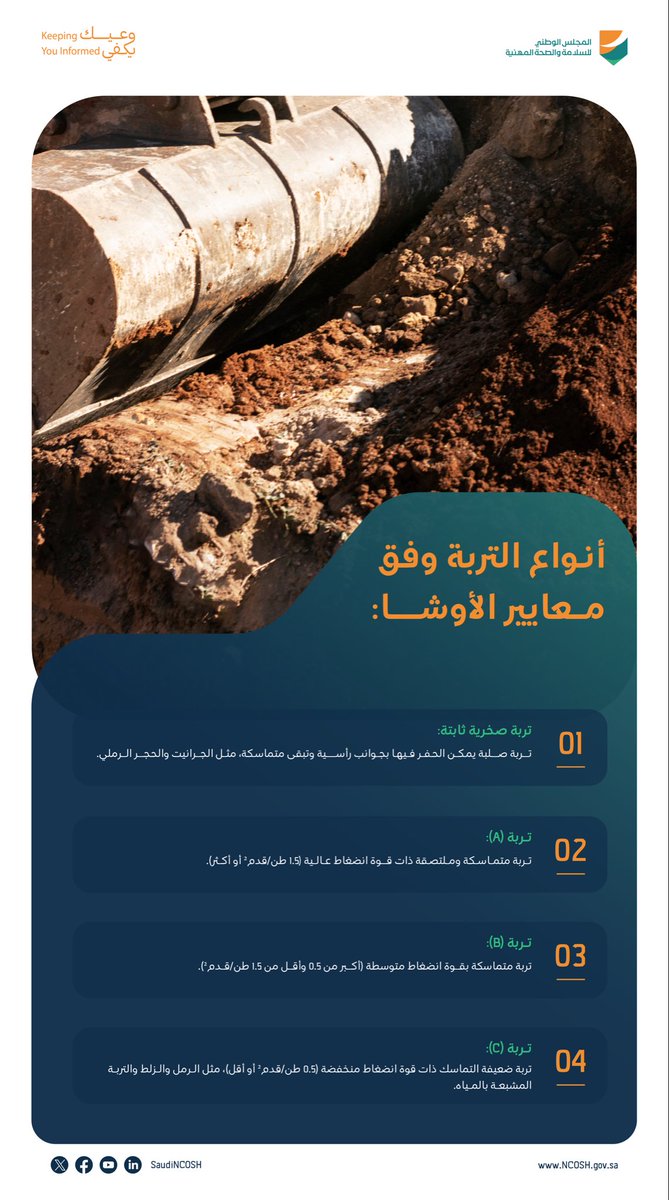 المجلس الوطني للسلامة والصحة المهنية tweet media