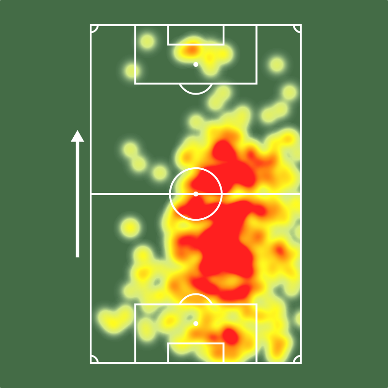 Sofascore Brasil tweet media