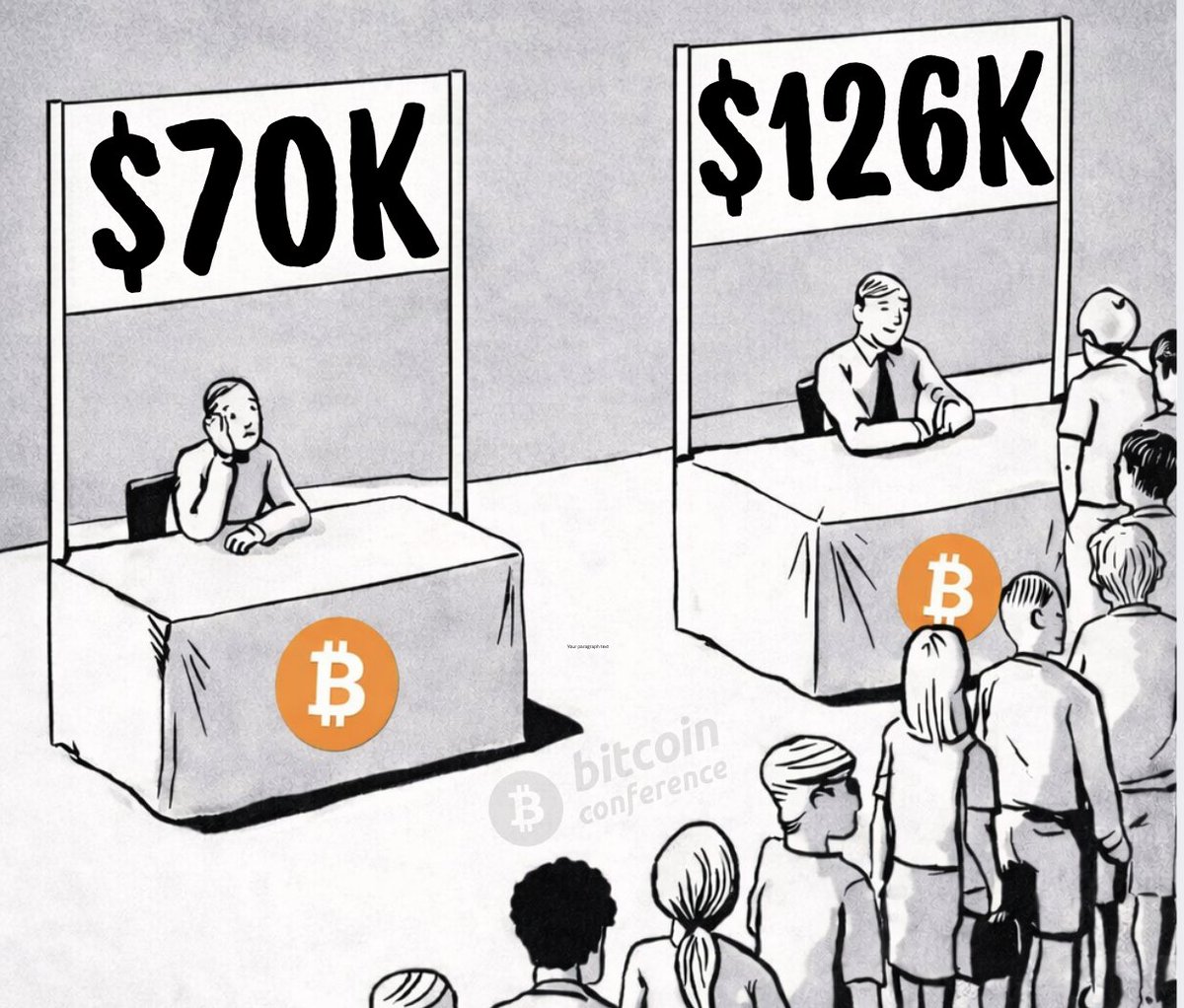 waktu yang tepat investasi bitcoin