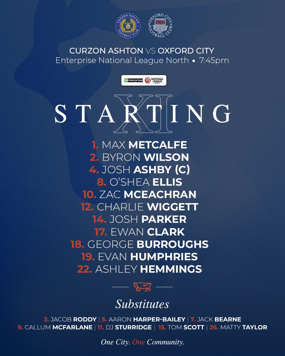Oxford City FC tweet media