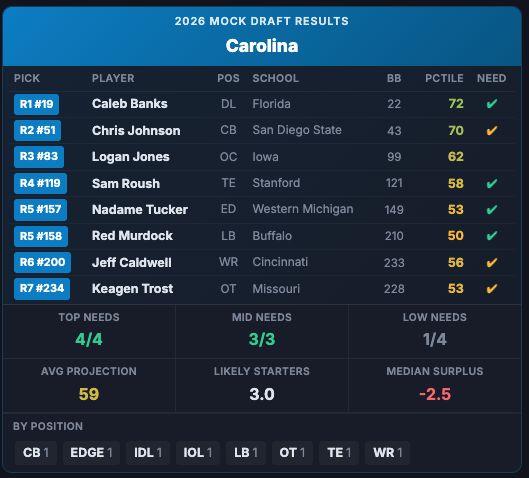 Plot Action Pass | Mock Draft Tool Coming Soon! tweet media