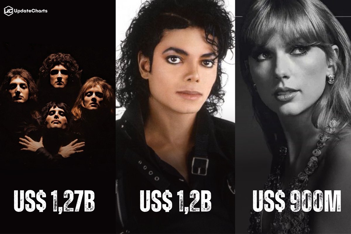 UpdateCharts tweet media