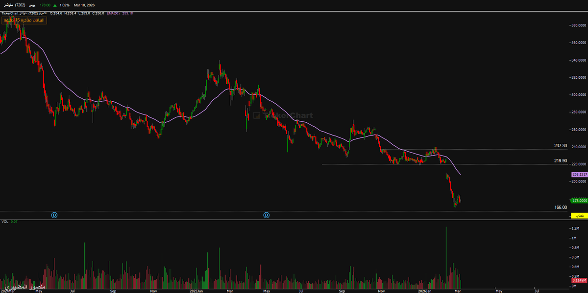 منصور المضيبري,®CFTe tweet media